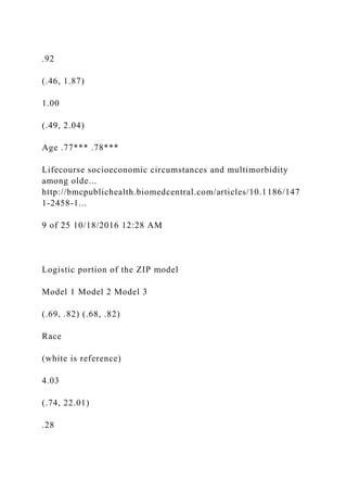 .92
(.46, 1.87)
1.00
(.49, 2.04)
Age .77*** .78***
Lifecourse socioeconomic circumstances and multimorbidity
among olde...
http://bmcpublichealth.biomedcentral.com/articles/10.1186/147
1-2458-1...
9 of 25 10/18/2016 12:28 AM
Logistic portion of the ZIP model
Model 1 Model 2 Model 3
(.69, .82) (.68, .82)
Race
(white is reference)
4.03
(.74, 22.01)
.28
 