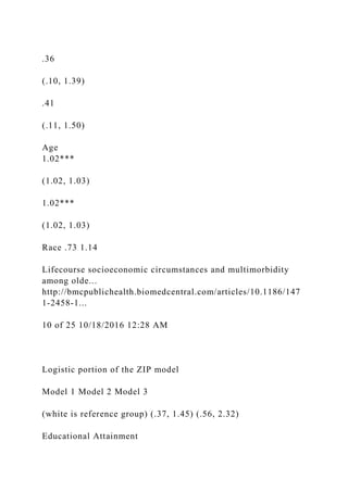 .36
(.10, 1.39)
.41
(.11, 1.50)
Age
1.02***
(1.02, 1.03)
1.02***
(1.02, 1.03)
Race .73 1.14
Lifecourse socioeconomic circumstances and multimorbidity
among olde...
http://bmcpublichealth.biomedcentral.com/articles/10.1186/147
1-2458-1...
10 of 25 10/18/2016 12:28 AM
Logistic portion of the ZIP model
Model 1 Model 2 Model 3
(white is reference group) (.37, 1.45) (.56, 2.32)
Educational Attainment
 