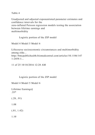 Table 4
Unadjusted and adjusted exponentiated parameter estimates and
confidence intervals for the
zero-inflated Poisson regression models testing the association
between lifetime earnings and
multimorbidity
Logistic portion of the ZIP model
Model 4 Model 5 Model 6
Lifecourse socioeconomic circumstances and multimorbidity
among olde...
http://bmcpublichealth.biomedcentral.com/articles/10.1186/147
1-2458-1...
11 of 25 10/18/2016 12:28 AM
Logistic portion of the ZIP model
Model 4 Model 5 Model 6
Lifetime Earnings§
.55*
(.28, .91)
1.08
(.81, 1.42)
1.10
 