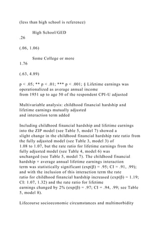 (less than high school is reference)
High School/GED
.26
(.06, 1.06)
Some College or more
1.76
(.63, 4.89)
p < .05; ** p < .01; *** p < .001; § Lifetime earnings was
operationalized as average annual income
from 1951 up to age 50 of the respondent CPI-U adjusted
Multivariable analysis: childhood financial hardship and
lifetime earnings mutually adjusted
and interaction term added
Including childhood financial hardship and lifetime earnings
into the ZIP model (see Table 5, model 7) showed a
slight change in the childhood financial hardship rate ratio from
the fully adjusted model (see Table 3, model 3) of
1.08 to 1.07, but the rate ratio for lifetime earnings from the
fully adjusted model (see Table 4, model 6) was
unchanged (see Table 5, model 7). The childhood financial
hardship × average annual lifetime earnings interaction
term was statistically significant (exp(β) = .95; CI = .91, .99);
and with the inclusion of this interaction term the rate
ratio for childhood financial hardship increased (exp(β) = 1.19;
CI: 1.07, 1.32) and the rate ratio for lifetime
earnings changed by 2% (exp(β) = .97; CI = .94, .99; see Table
5, model 8).
Lifecourse socioeconomic circumstances and multimorbidity
 