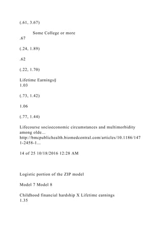 (.61, 3.67)
Some College or more
.67
(.24, 1.89)
.62
(.22, 1.70)
Lifetime Earnings§
1.03
(.73, 1.42)
1.06
(.77, 1.44)
Lifecourse socioeconomic circumstances and multimorbidity
among olde...
http://bmcpublichealth.biomedcentral.com/articles/10.1186/147
1-2458-1...
14 of 25 10/18/2016 12:28 AM
Logistic portion of the ZIP model
Model 7 Model 8
Childhood financial hardship X Lifetime earnings
1.35
 