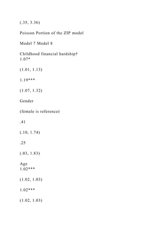(.35, 3.36)
Poisson Portion of the ZIP model
Model 7 Model 8
Childhood financial hardship†
1.07*
(1.01, 1.13)
1.19***
(1.07, 1.32)
Gender
(female is reference)
.41
(.10, 1.74)
.25
(.03, 1.83)
Age
1.02***
(1.02, 1.03)
1.02***
(1.02, 1.03)
 
