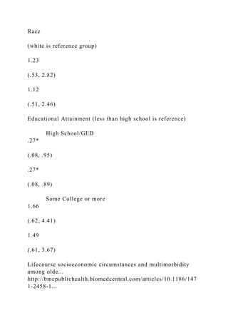 Race
(white is reference group)
1.23
(.53, 2.82)
1.12
(.51, 2.46)
Educational Attainment (less than high school is reference)
High School/GED
.27*
(.08, .95)
.27*
(.08, .89)
Some College or more
1.66
(.62, 4.41)
1.49
(.61, 3.67)
Lifecourse socioeconomic circumstances and multimorbidity
among olde...
http://bmcpublichealth.biomedcentral.com/articles/10.1186/147
1-2458-1...
 