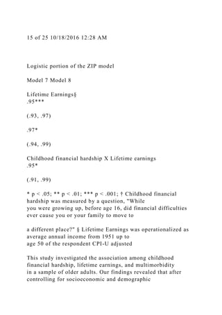 15 of 25 10/18/2016 12:28 AM
Logistic portion of the ZIP model
Model 7 Model 8
Lifetime Earnings§
.95***
(.93, .97)
.97*
(.94, .99)
Childhood financial hardship X Lifetime earnings
.95*
(.91, .99)
* p < .05; ** p < .01; *** p < .001; † Childhood financial
hardship was measured by a question, "While
you were growing up, before age 16, did financial difficulties
ever cause you or your family to move to
a different place?" § Lifetime Earnings was operationalized as
average annual income from 1951 up to
age 50 of the respondent CPI-U adjusted
This study investigated the association among childhood
financial hardship, lifetime earnings, and multimorbidity
in a sample of older adults. Our findings revealed that after
controlling for socioeconomic and demographic
 
