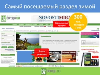 Skiresorts At Doroga.Ua