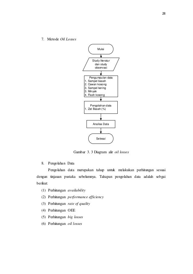 Analisa Effectiveness Mesin Screw Press Menggunakan Metode Overall E