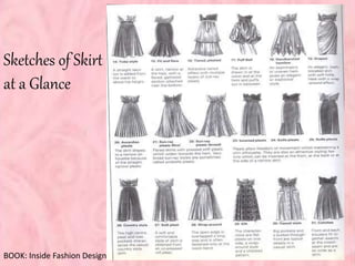 Popular Types of Skirts with Pictures and Description in 2023  Types of  skirts Types of fashion styles Fashion sewing pattern