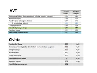 VVT
Civitta
 