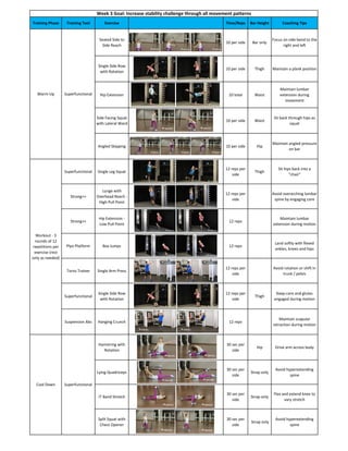 Training Phase Training Tool Exercise Time/Reps Bar Height Coaching Tips
Seated Side to
Side Reach
10 per side Bar only
Focus on side bend to the
right and left
Single Side Row
with Rotation
10 per side Thigh Maintain a plank position
Hip Extension 10 total Waist
Maintain lumbar
extension during
movement
Side Facing Squat
with Lateral Ward
10 per side Waist
Sit back through hips as
squat
Angled Skipping 10 per side Hip
Maintain angled pressure
on bar
Superfunctional Single Leg Squat
12 reps per
side
Thigh
Sit hips back into a
"chair"
Strong++
Lunge with
Overhead Reach -
High Pull Point
12 reps per
side
Avoid overarching lumbar
spine by engaging core
Strong++
Hip Extension -
Low Pull Point
12 reps
Maintain lumbar
extension during motion
Plyo Platform Box Jumps 12 reps
Land softly with flexed
ankles, knees and hips
Torso Trainer Single Arm Press
12 reps per
side
Avoid rotation or shift in
trunk / pelvis
Superfunctional
Single Side Row
with Rotation
12 reps per
side
Thigh
Keep core and glutes
engaged during motion
Suspension Abs Hanging Crunch 12 reps
Maintain scapular
retraction during motion
Hamstring with
Rotation
30 sec per
side
Hip Drive arm across body
Lying Quadriceps
30 sec per
side
Strap only
Avoid hyperextending
spine
IT Band Stretch
30 sec per
side
Strap only
Flex and extend knee to
vary stretch
Split Squat with
Chest Opener
30 sec per
side
Strap only
Avoid hyperextending
spine
Cool Down Superfunctional
Week 3 Goal: Increase stability challenge through all movement patterns
SuperfunctionalWarm-Up
Workout - 3
rounds of 12
repetitions per
exercise (rest
only as needed)
 