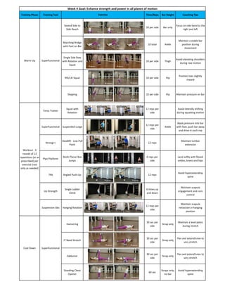 Training Phase Training Tool Time/Reps Bar Height Coaching Tips
Seated Side to
Side Reach
10 per side Bar only
Focus on side bend to the
right and left
Marching Bridge
with Feet on Bar
10 total Ankle
Maintain a stable bar
position during
movement
Single Side Row
with Rotation and
Squat
10 per side Thigh
Avoid elevating shoulders
during row motion
RXI/LXI Squat 10 per side Hip
Position toes slightly
inward
Skipping 10 per side Hip Maintain pressure on bar
Torso Trainer
Squat with
Rotation
12 reps per
side
Avoid laterally shifting
during squatting motion
Superfunctional Suspended Lunge
12 reps per
side
Ankle
Apply pressure into bar
with foot; push bar away
and drive in each rep
Strong++
Deadlift - Low Pull
Point
12 reps
Maintain lumbar
extension
Plyo Platform
Multi-Planar Box
Jumps
6 reps per
side
Land softly with flexed
ankles, knees and hips
TRX Angled Push-Up 12 reps
Avoid hyperextending
spine
Up Strength
Single Ladder
Climb
6 times up
and down
Maintain scapula
engagement and core
control
Suspension Abs Hanging Rotation
12 reps per
side
Maintain scapula
retraction in hanging
position
Hamstring
30 sec per
side
Strap only
Maintain a level pelvis
during stretch
IT Band Stretch
30 sec per
side
Strap only
Flex and extend knee to
vary stretch
Adductor
30 sec per
side
Strap only
Flex and extend knee to
vary stretch
Standing Chest
Opener
60 sec
Straps only;
no bar
Avoid hyperextending
spine
Cool Down Superfunctional
Week 4 Goal: Enhance strength and power in all planes of motion
Exercise
Warm-Up Superfunctional
Workout - 3
rounds of 12
repetitions (or as
prescribed) per
exercise (rest
only as needed)
 