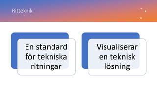 Skisser och ritningar 2022 | PPTX