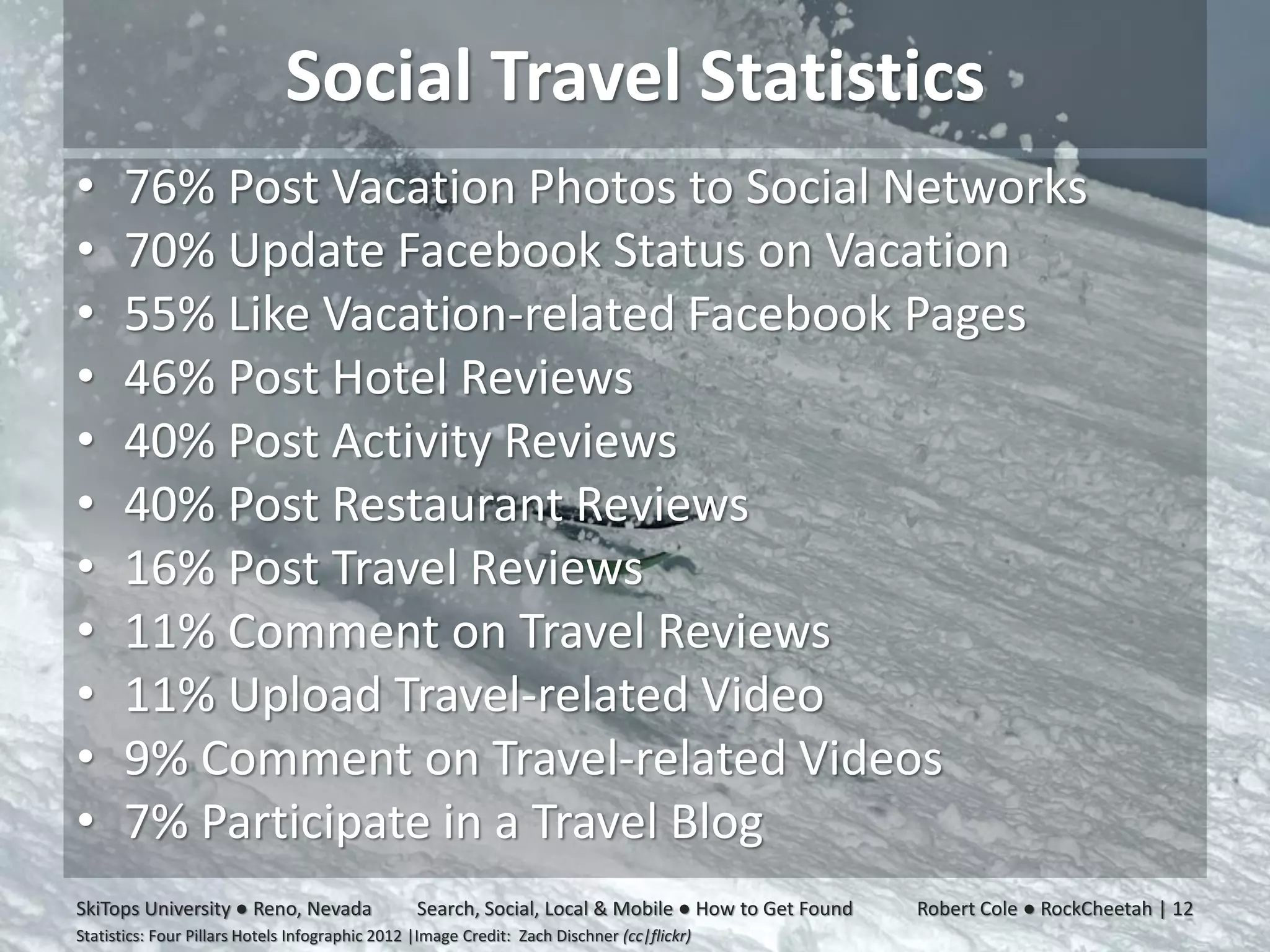 Social Travel Statistics
•     76% Post Vacation Photos to Social Networks
•     70% Update Facebook Status on Vacation
•     55% Like Vacation-related Facebook Pages
•     46% Post Hotel Reviews
•     40% Post Activity Reviews
•     40% Post Restaurant Reviews
•     16% Post Travel Reviews
•     11% Comment on Travel Reviews
•     11% Upload Travel-related Video
•     9% Comment on Travel-related Videos
•     7% Participate in a Travel Blog
SkiTops University ● Reno, Nevada                Search, Social, Local & Mobile ● How to Get Found   Robert Cole ● RockCheetah | 12
Statistics: Four Pillars Hotels Infographic 2012 |Image Credit: Zach Dischner (cc|flickr)
 