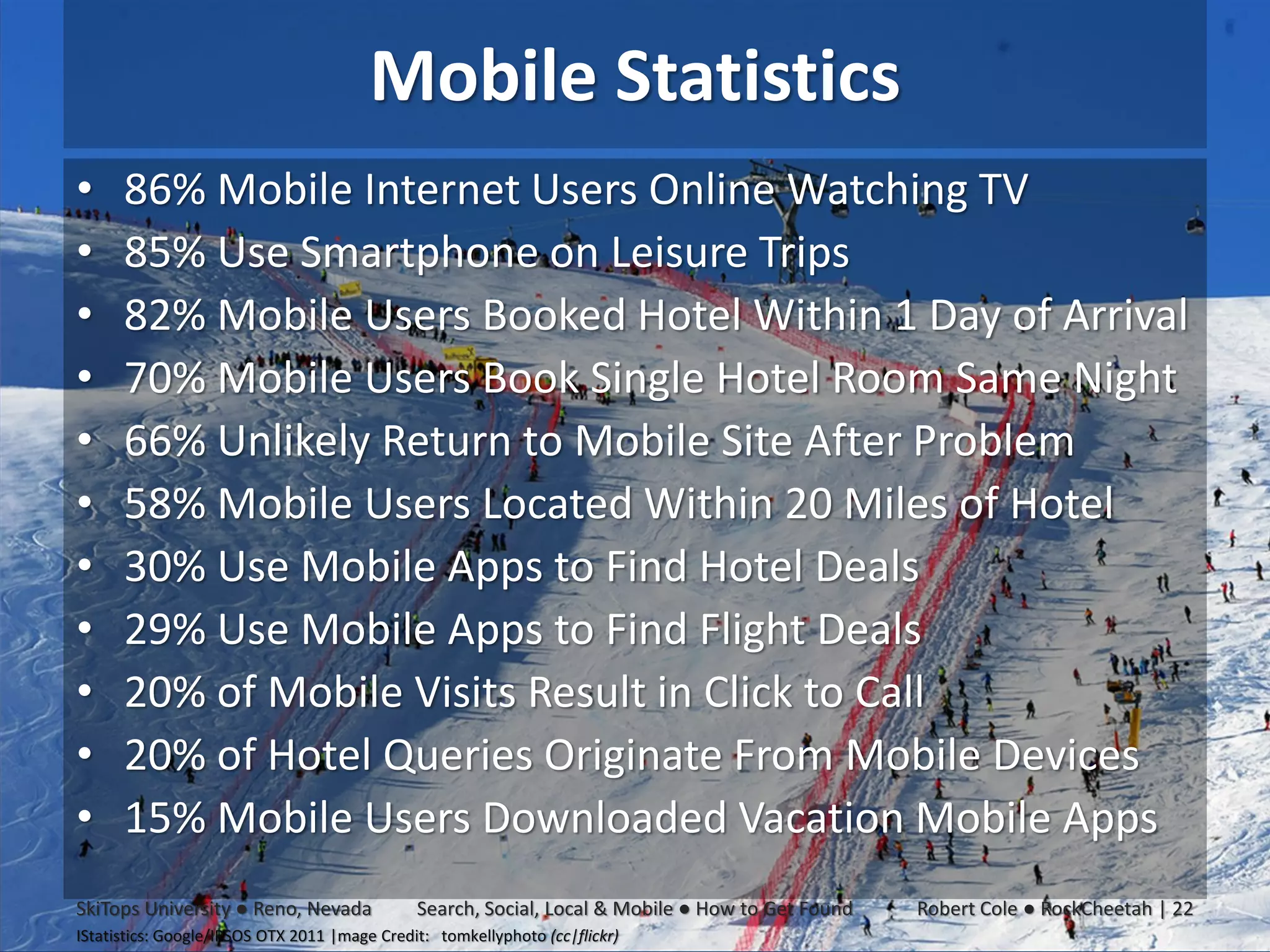 Mobile Statistics
•     86% Mobile Internet Users Online Watching TV
•     85% Use Smartphone on Leisure Trips
•     82% Mobile Users Booked Hotel Within 1 Day of Arrival
•     70% Mobile Users Book Single Hotel Room Same Night
•     66% Unlikely Return to Mobile Site After Problem
•     58% Mobile Users Located Within 20 Miles of Hotel
•     30% Use Mobile Apps to Find Hotel Deals
•     29% Use Mobile Apps to Find Flight Deals
•     20% of Mobile Visits Result in Click to Call
•     20% of Hotel Queries Originate From Mobile Devices
•     15% Mobile Users Downloaded Vacation Mobile Apps
SkiTops University ● Reno, Nevada             Search, Social, Local & Mobile ● How to Get Found   Robert Cole ● RockCheetah | 22
IStatistics: Google/IPSOS OTX 2011 |mage Credit: tomkellyphoto (cc|flickr)
 