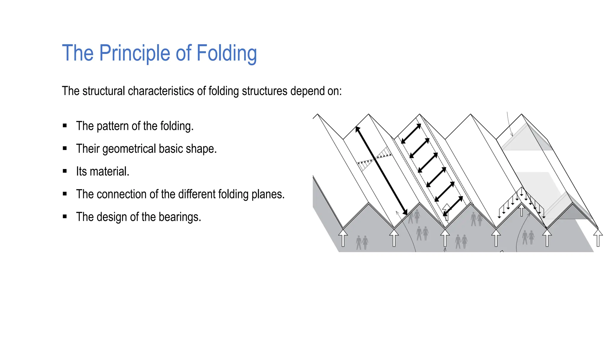 The Principle of Folding
The structural characteristics of folding structures depend on:
▪ The pattern of the folding.
▪ Their geometrical basic shape.
▪ Its material.
▪ The connection of the different folding planes.
▪ The design of the bearings.
 