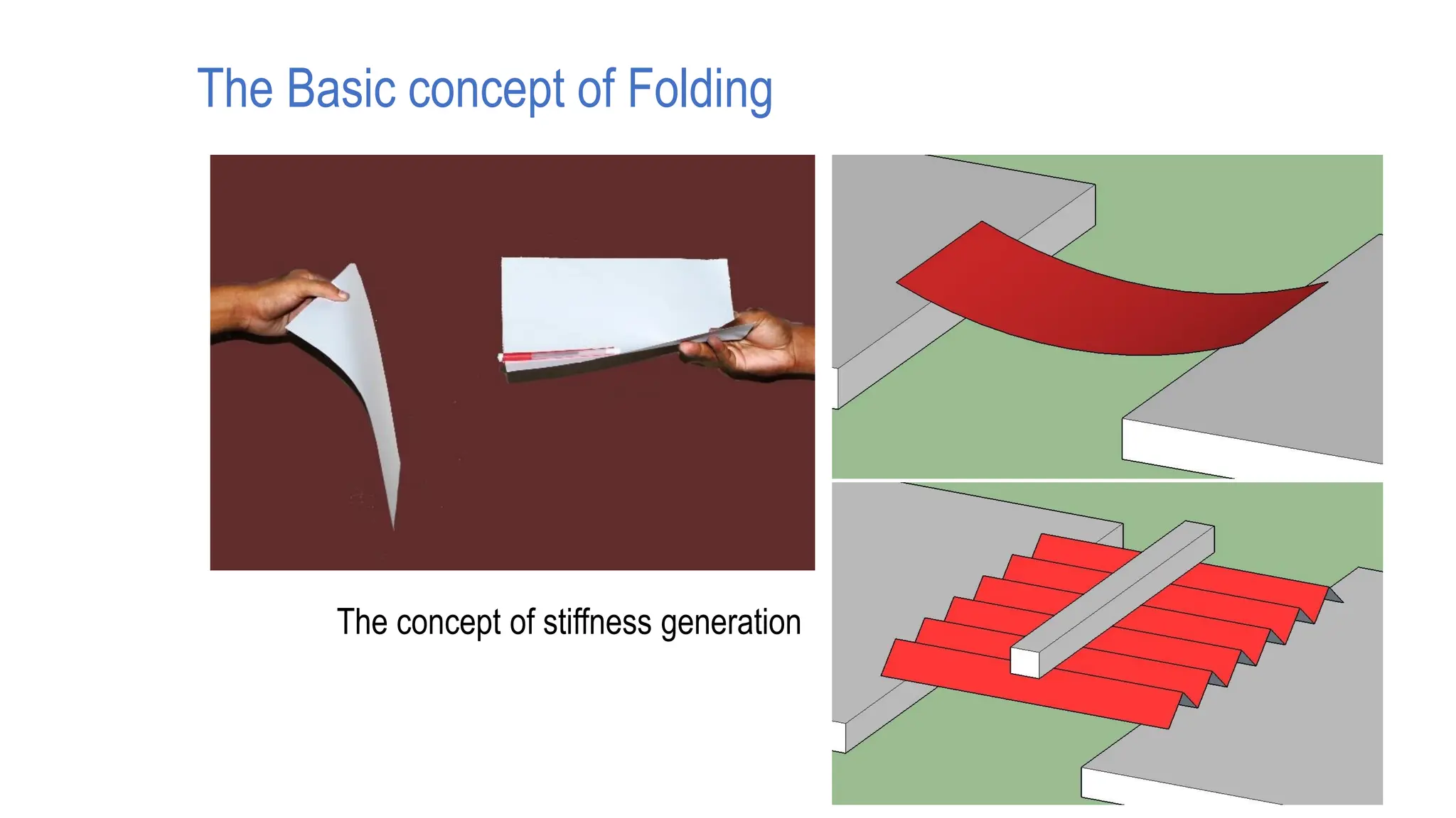 The Basic concept of Folding
The concept of stiffness generation
 