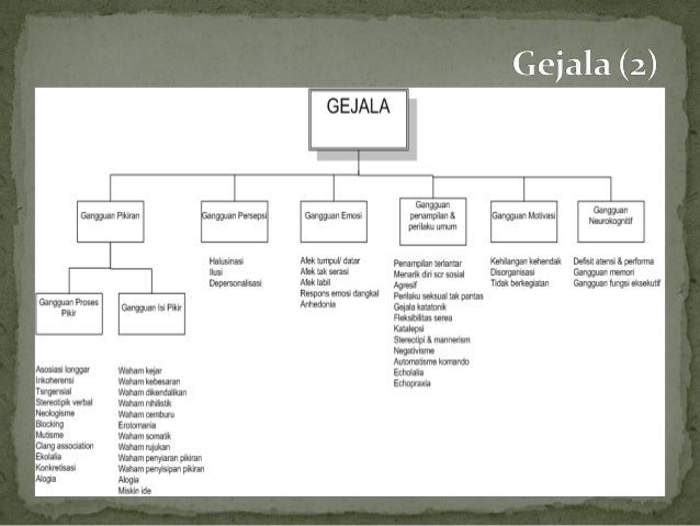 Skizofrenia Skizofrenia