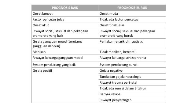 Skizofrenia hebefrenik Skizofrenia hebefrenik