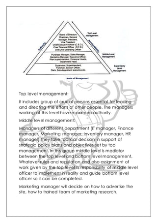 Top level management:
It includes group of crucial persons essential for leading
and directing the efforts of other people. The managers
working at this level have maximum authority.
Middle level management:
Managers of different department (IT manager, Finance
manager, Marketing manager, Inventory manager, HR
manager) they take tactical decision in support of
strategic policy plans and objectives set by top
management. In this group middle level is mediator
between the top level and bottom level management.
Whatever rules and regulation and also assignment of
work given by the top level its responsibility of middle level
officer to implement in reality and guide bottom level
officer so it can be completed.
Marketing manager will decide on how to advertise the
site, how to trained team of marketing research.
 