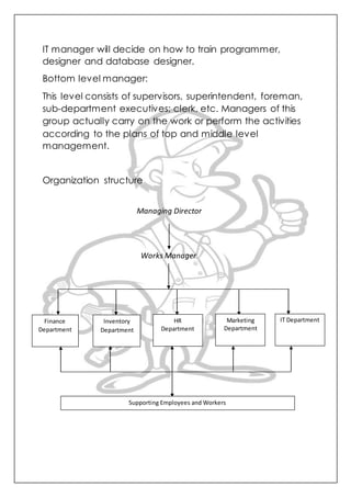 IT manager will decide on how to train programmer,
designer and database designer.
Bottom level manager:
This level consists of supervisors, superintendent, foreman,
sub-department executives; clerk, etc. Managers of this
group actually carry on the work or perform the activities
according to the plans of top and middle level
management.
Organization structure
Managing Director
Finance
Department
Works Manager
Inventory
Department
HR
Department
Marketing
Department
IT Department
Supporting Employees and Workers
 