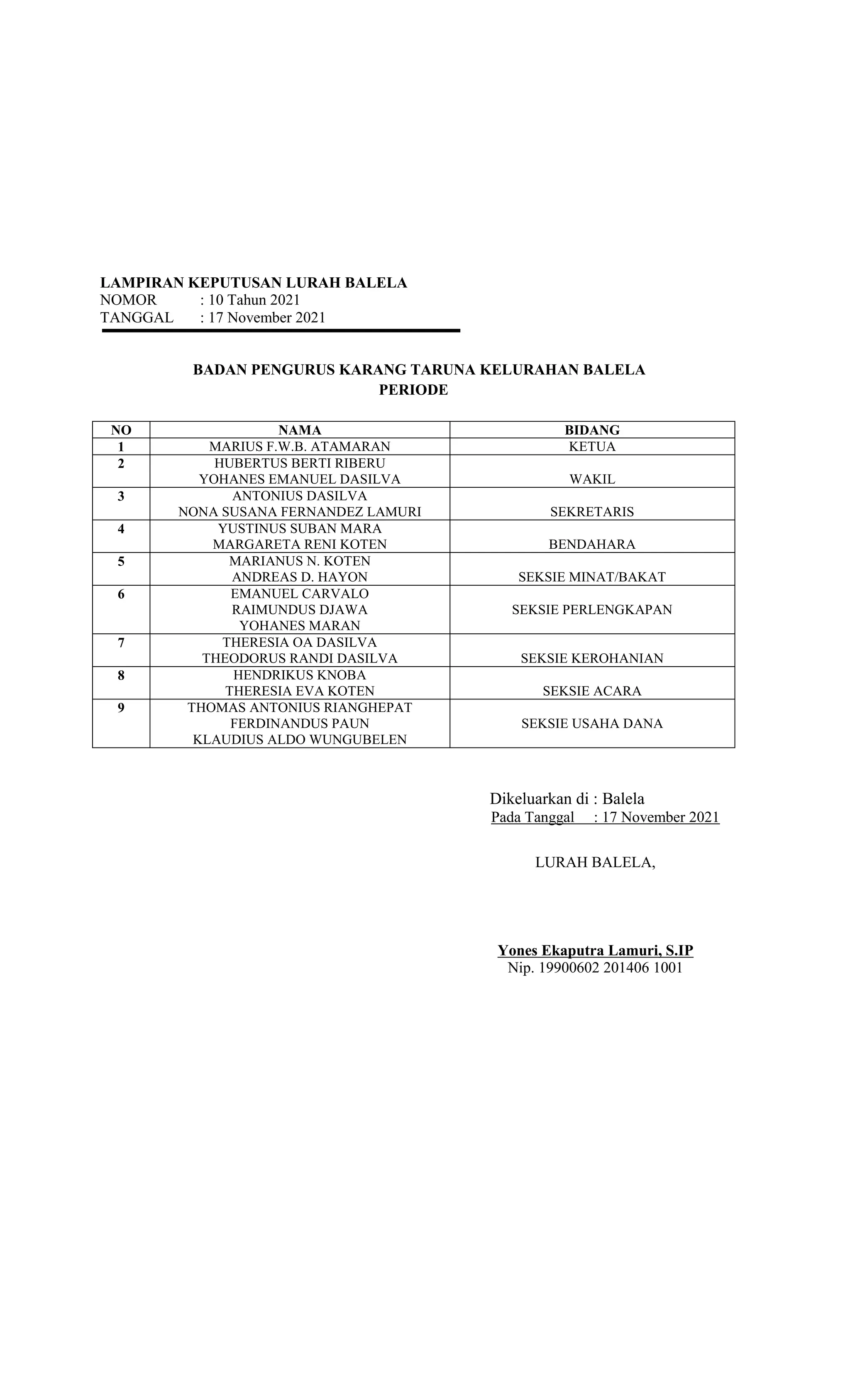 LAMPIRAN KEPUTUSAN LURAH BALELA
NOMOR : 10 Tahun 2021
TANGGAL : 17 November 2021
BADAN PENGURUS KARANG TARUNA KELURAHAN BALELA
PERIODE
NO NAMA BIDANG
1 MARIUS F.W.B. ATAMARAN KETUA
2 HUBERTUS BERTI RIBERU
YOHANES EMANUEL DASILVA WAKIL
3 ANTONIUS DASILVA
NONA SUSANA FERNANDEZ LAMURI SEKRETARIS
4 YUSTINUS SUBAN MARA
MARGARETA RENI KOTEN BENDAHARA
5 MARIANUS N. KOTEN
ANDREAS D. HAYON SEKSIE MINAT/BAKAT
6 EMANUEL CARVALO
RAIMUNDUS DJAWA
YOHANES MARAN
SEKSIE PERLENGKAPAN
7 THERESIA OA DASILVA
THEODORUS RANDI DASILVA SEKSIE KEROHANIAN
8 HENDRIKUS KNOBA
THERESIA EVA KOTEN SEKSIE ACARA
9 THOMAS ANTONIUS RIANGHEPAT
FERDINANDUS PAUN
KLAUDIUS ALDO WUNGUBELEN
SEKSIE USAHA DANA
Dikeluarkan di : Balela
Pada Tanggal : 17 November 2021
LURAH BALELA,
Yones Ekaputra Lamuri, S.IP
Nip. 19900602 201406 1001
 