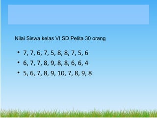Nilai Siswa kelas VI SD Pelita 30 orang

 • 7, 7, 6, 7, 5, 8, 8, 7, 5, 6
 • 6, 7, 7, 8, 9, 8, 8, 6, 6, 4
 • 5, 6, 7, 8, 9,...