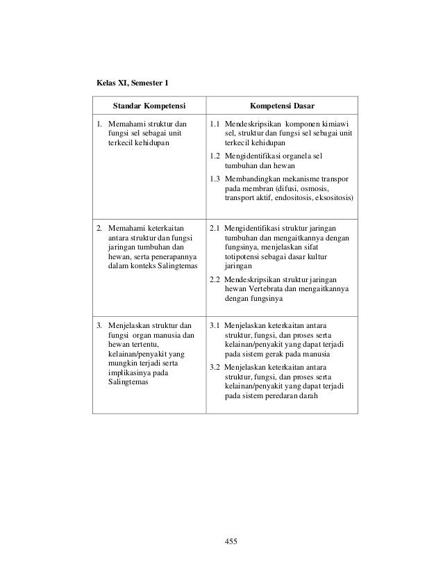 Kd Kelas Xi Biologi - Kompas Sekolah