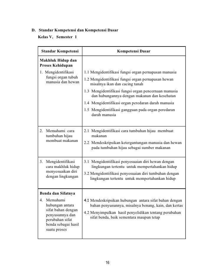 Contoh Silabus Ipa Kelas 5 Sd Semester 1 - Silabus Ipa Kelas 8 Smp Mts