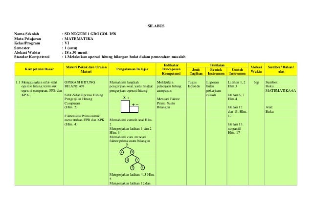 Sk kd silabus mat kls 6 SD Negeri 1 Grogol Kecamatan 