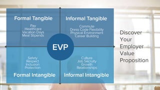 Discover
Your
Employer
Value
Proposition
 