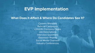 EVP Implementation
What Does it Affect & Where Do Candidates See It?
Careers Websites
Referral Campaigns
LinkedIn Company Pages
Job Descriptions
Interview Questions
Glassdoor Replies
Social Media Channels
Industry Conferences
 