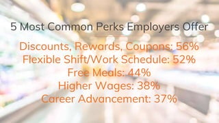5 Most Common Perks Employers Offer
Discounts, Rewards, Coupons: 56%
Flexible Shift/Work Schedule: 52%
Free Meals: 44%
Higher Wages: 38%
Career Advancement: 37%
 