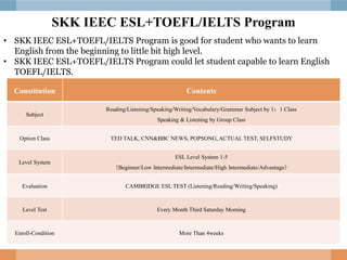 SKK IEEC ESL+TOEFL/IELTS Program
Constitution Contents
Subject
Reading/Listening/Speaking/Writing/Vocabulary/Grammar Subject by 1：1 Class
Speaking & Listening by Group Class
Option Class TED TALK, CNN&BBC NEWS, POPSONG, ACTUAL TEST, SELFSTUDY
Level System
ESL Level System 1-5
（Beginner/Low Intermediate/Intermediate/High Intermediate/Advantage）
Evaluation CAMBRIDGE ESL TEST (Listening/Reading/Writing/Speaking)
Level Test Every Month Third Saturday Morning
Enroll-Condition More Than 4weeks
• SKK IEEC ESL+TOEFL/IELTS Program is good for student who wants to learn
English from the beginning to little bit high level.
• SKK IEEC ESL+TOEFL/IELTS Program could let student capable to learn English
TOEFL/IELTS.
 