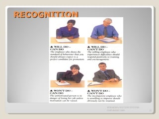 RECOGNITION SURAKSHA SUCCESS SYSTEMS COPYRIGHT 2009 