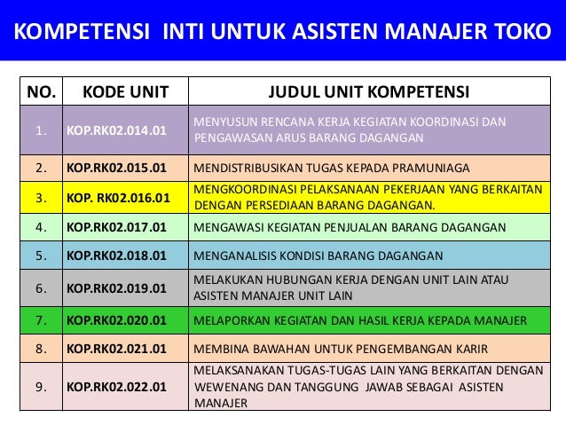 Skkni ritel koperasi 2018
