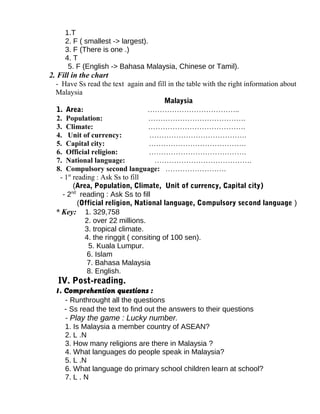 1.T
2. F ( smallest -> largest).
3. F (There is one .)
4. T
5. F (English -> Bahasa Malaysia, Chinese or Tamil).
2. Fill in the chart
- Have Ss read the text again and fill in the table with the right information about
Malaysia
Malaysia
1. Area: ………………………………..
2. Population: ………………………………….
3. Climate: ………………………………….
4. Unit of currency: ………………………………….
5. Capital city: ………………………………….
6. Official religion: ………………………………….
7. National language: ………………………………….
8. Compulsory second language: …………………….
- 1st
reading : Ask Ss to fill
(Area, Population, Climate, Unit of currency, Capital city)
- 2nd
reading : Ask Ss to fill
(Official religion, National language, Compulsory second language )
* Key: 1. 329,758
2. over 22 millions.
3. tropical climate.
4. the ringgit ( consiting of 100 sen).
5. Kuala Lumpur.
6. Islam
7. Bahasa Malaysia
8. English.
IV. Post-reading.
1. Comprehention questions :
- Runthrought all the questions
- Ss read the text to find out the answers to their questions
- Play the game : Lucky number.
1. Is Malaysia a member country of ASEAN?
2. L .N
3. How many religions are there in Malaysia ?
4. What languages do people speak in Malaysia?
5. L .N
6. What language do primary school children learn at school?
7. L . N
 
