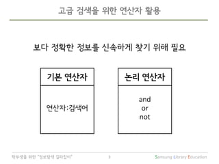 Samsung Library Education3학부생을 위한 “정보탐색 길라잡이”
고급 검색을 위한 연산자 활용
보다 정확한 정보를 신속하게 찾기 위해 필요
기본 연산자
연산자:검색어
논리 연산자
and
or
not
 