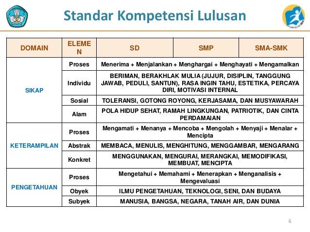 Skl ki-kd-&-strategi implementasi kurikulum ipa-smp Skl ki-kd-&-strategi implementasi kurikulum ipa-smp
