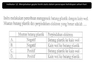 Indikator 12. Menjelaskan gejala listrik statis dalam penerapan kehidupan sehari-hari. 
 