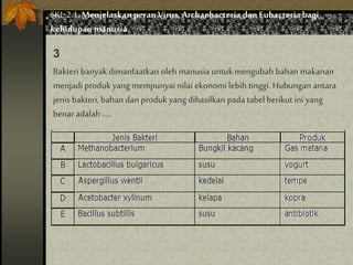 Bakteri banyak dimanfaatkan oleh manusia untuk mengubah bahan makanan
menjadi produk yang mempunyai nilai ekonomi lebih tinggi. Hubungan antara
jenis bakteri, bahan dan produk yang dihasilkan pada tabel berikut ini yang
benar adalah …..
3
SKL 2.1.Menjelaskan peran Virus,Archaebacteria dan Eubacteria bagi
kehidupan manusia
 