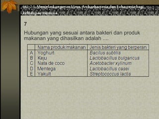 Hubungan yang sesuai antara bakteri dan produk
makanan yang dihasilkan adalah ....
7
SKL 2.1.Menjelaskan peran Virus,Archaebacteria dan Eubacteria bagi
kehidupan manusia
 
