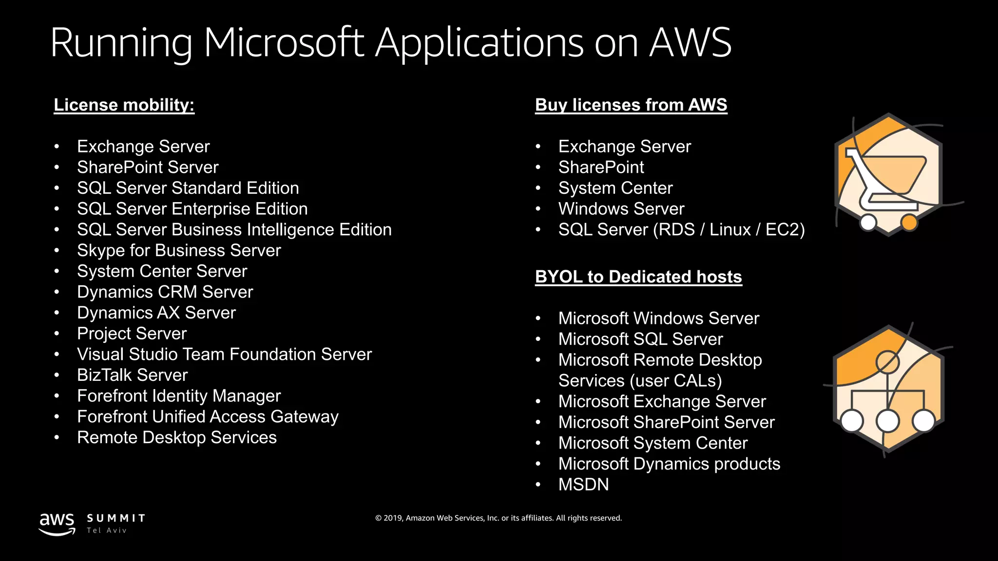 © 2019, Amazon Web Services, Inc. or its affiliates. All rights reserved.
Running Microsoft Applications on AWS
License mobility:
• Exchange Server
• SharePoint Server
• SQL Server Standard Edition
• SQL Server Enterprise Edition
• SQL Server Business Intelligence Edition
• Skype for Business Server
• System Center Server
• Dynamics CRM Server
• Dynamics AX Server
• Project Server
• Visual Studio Team Foundation Server
• BizTalk Server
• Forefront Identity Manager
• Forefront Unified Access Gateway
• Remote Desktop Services
BYOL to Dedicated hosts
• Microsoft Windows Server
• Microsoft SQL Server
• Microsoft Remote Desktop
Services (user CALs)
• Microsoft Exchange Server
• Microsoft SharePoint Server
• Microsoft System Center
• Microsoft Dynamics products
• MSDN
Buy licenses from AWS
• Exchange Server
• SharePoint
• System Center
• Windows Server
• SQL Server (RDS / Linux / EC2)
 