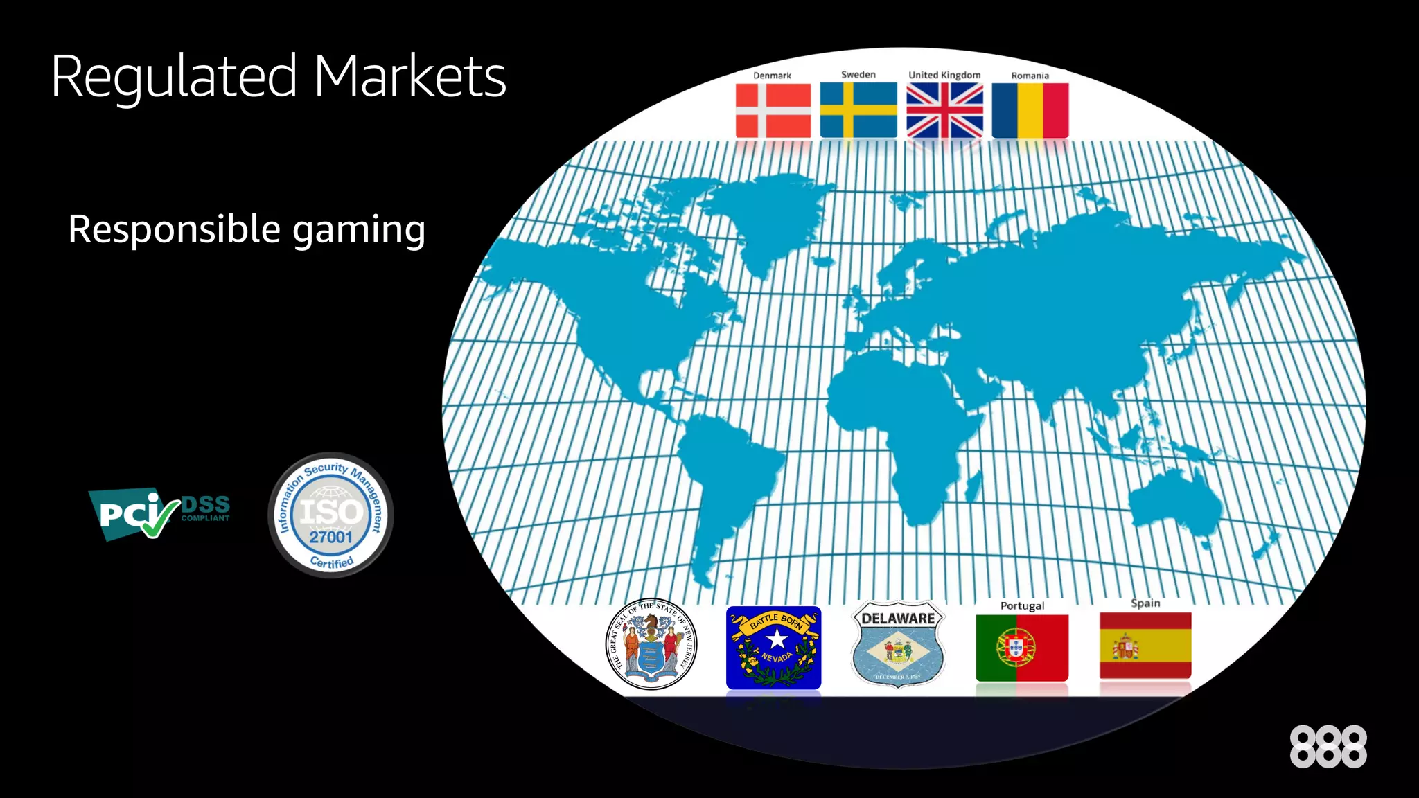 Regulated Markets
Responsible gaming
 