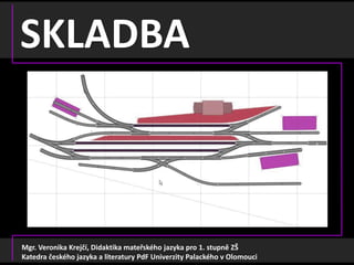 SKLADBA
Mgr. Veronika Krejčí, Didaktika mateřského jazyka pro 1. stupně ZŠ
Katedra českého jazyka a literatury PdF Univerzity Palackého v Olomouci
 