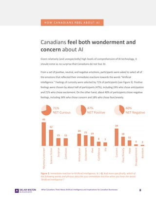 8
H O W C A N A D I A N S F E E L A B O U T A I
What Canadians Think About Artificial Intelligence and Implications for Ca...