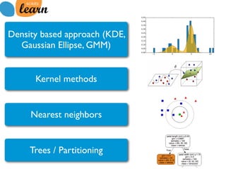 Density based approach (KDE,
Gaussian Ellipse, GMM)
Kernel methods
Nearest neighbors
Trees / Partitioning
 