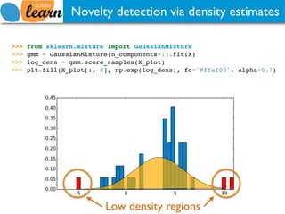 Novelty detection via density estimates
>>> from sklearn.mixture import GaussianMixture
>>> gmm = GaussianMixture(n_components=1).fit(X)
>>> log_dens = gmm.score_samples(X_plot)
>>> plt.fill(X_plot[:, 0], np.exp(log_dens), fc='#ffaf00', alpha=0.7)
Low density regions
 