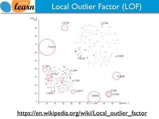 Local Outlier Factor (LOF)
https://en.wikipedia.org/wiki/Local_outlier_factor
 