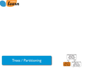 Trees / Partitioning
 