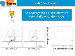 Isolation Forest
An anomaly can be isolated with a
very shallow random tree
 