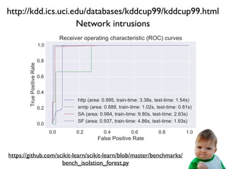 http://kdd.ics.uci.edu/databases/kddcup99/kddcup99.html
Network intrusions
https://github.com/scikit-learn/scikit-learn/blob/master/benchmarks/
bench_isolation_forest.py
 